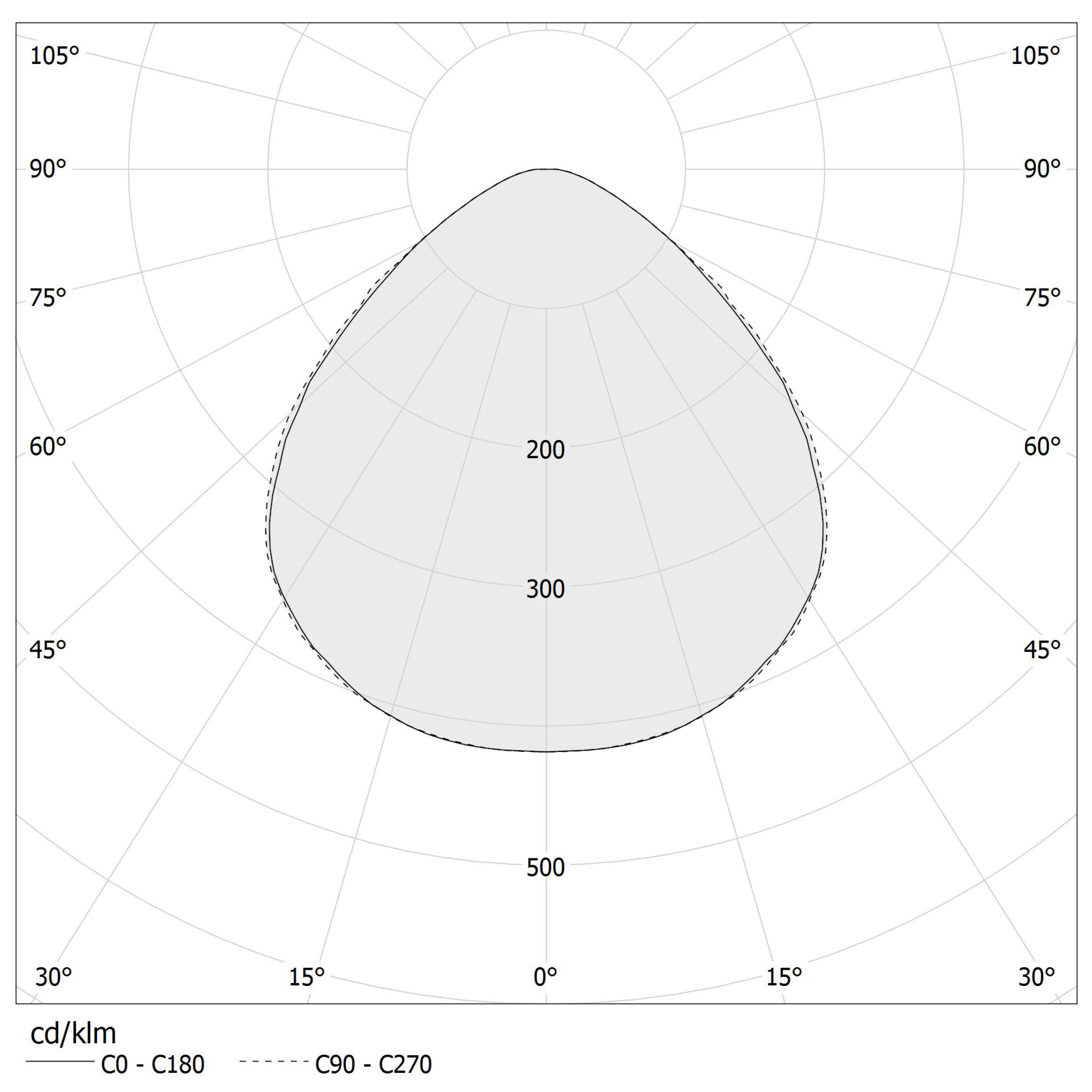 Polar diagram - PHI - L05801.060.0501