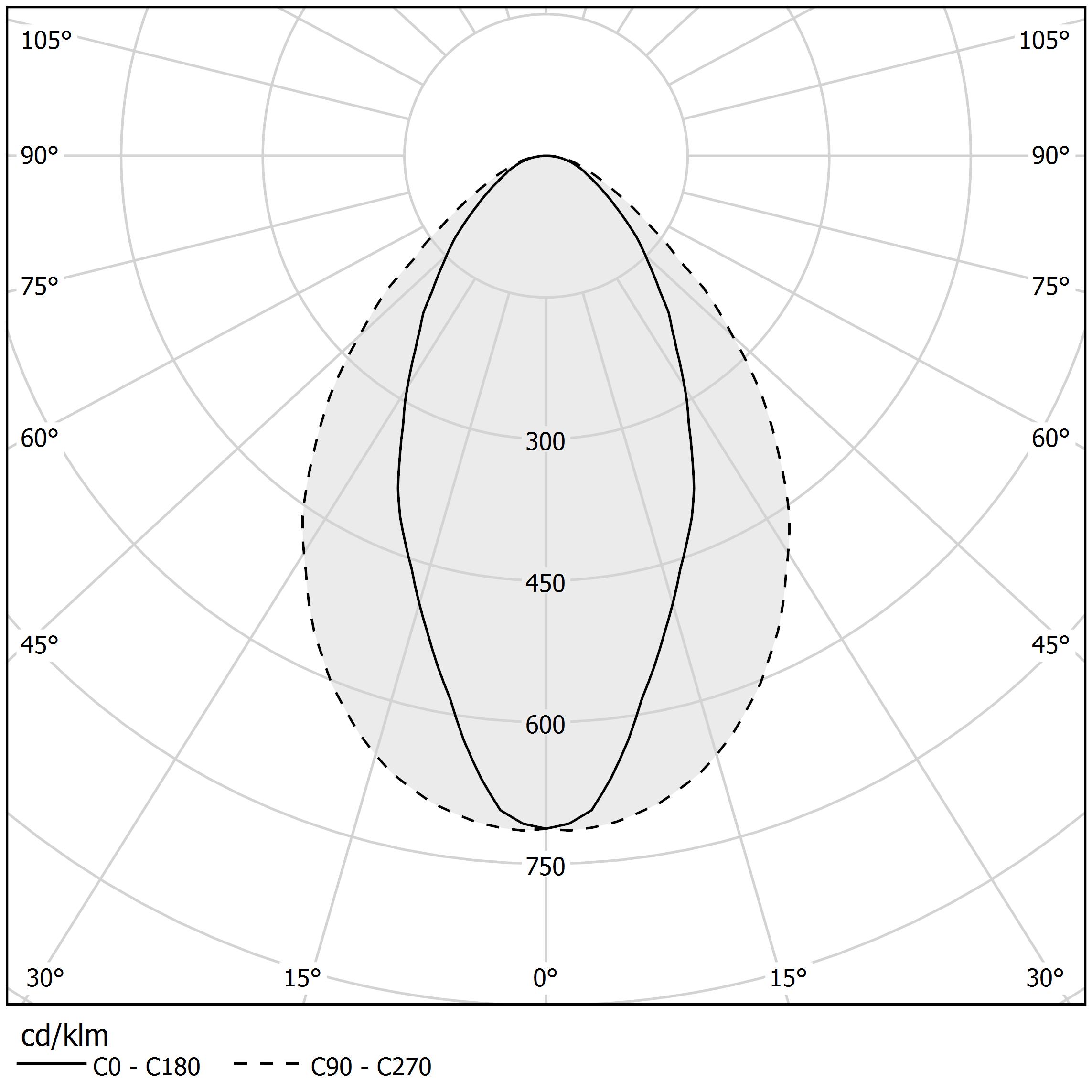 Diagramme polaire - BROOKLYN - XG2033-200TRACK PR