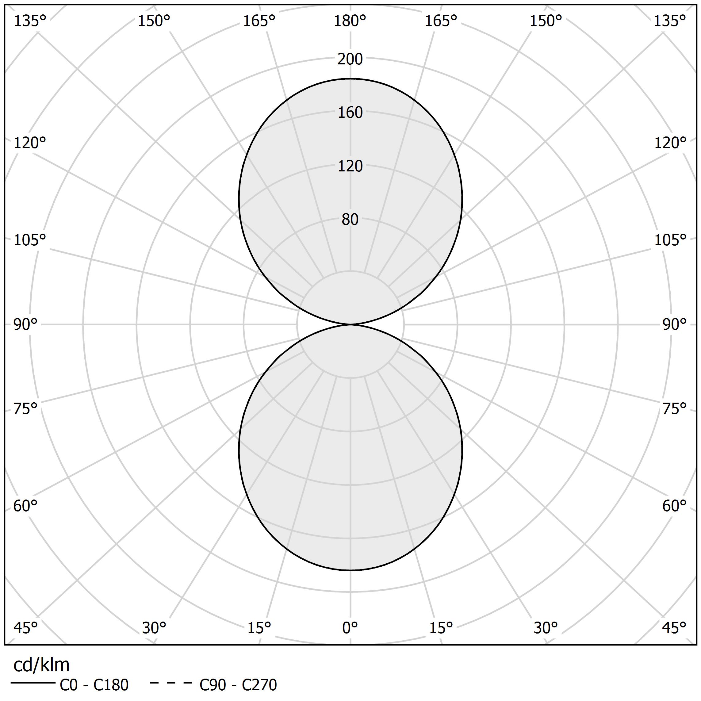Diagramme polaire - GIANO - XP24646.200.0099