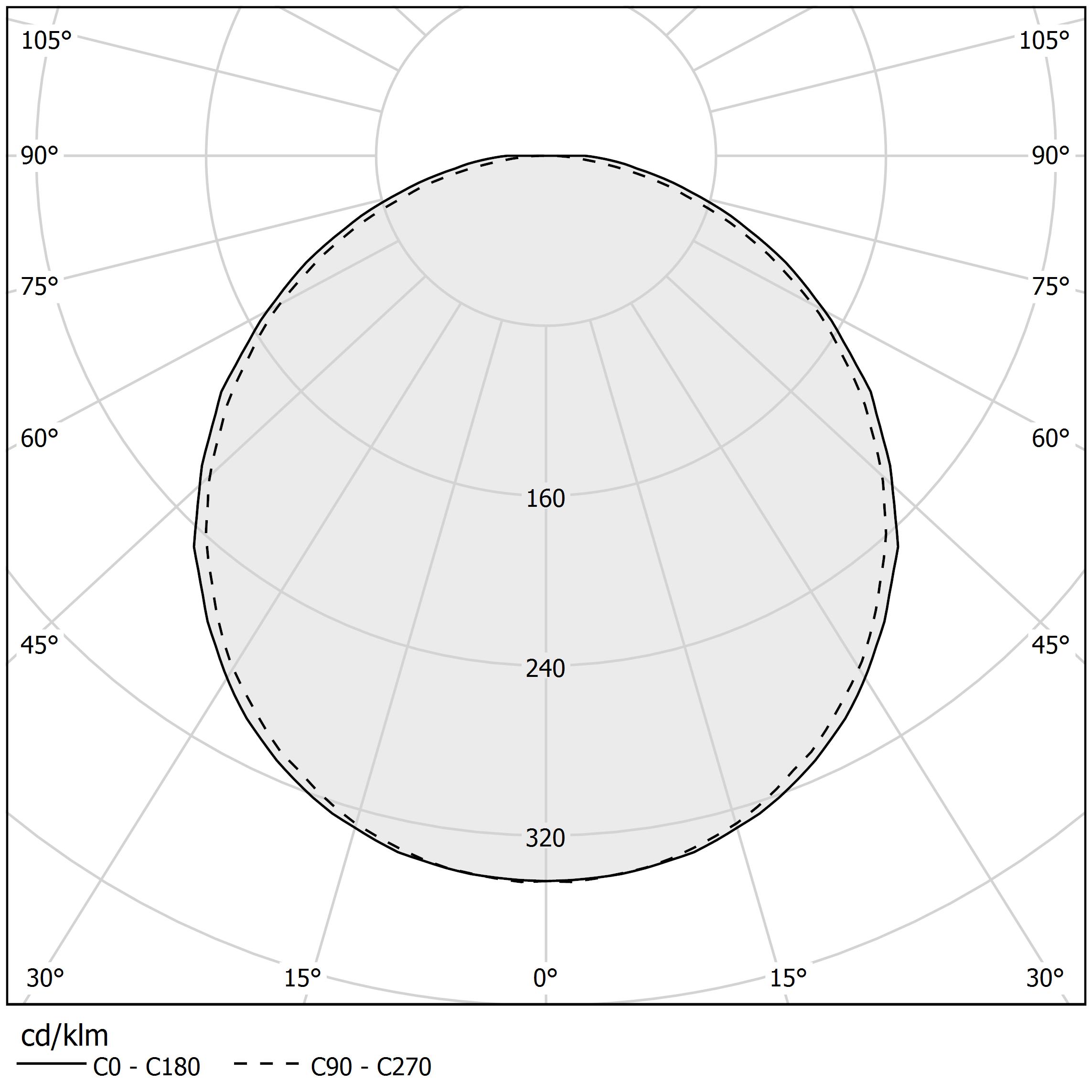 Diagramme polaire - KIPS - XG27001.200.0099