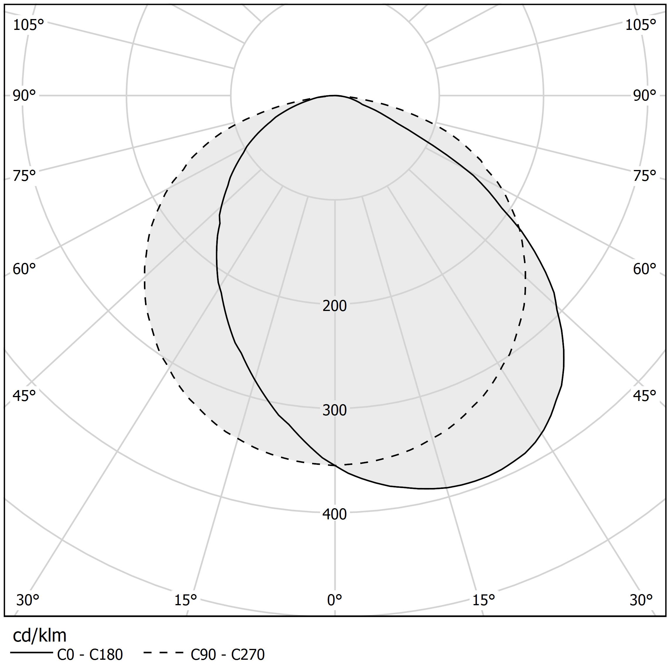 Diagramma polare - MANHATTAN - XG2044-300TRACK