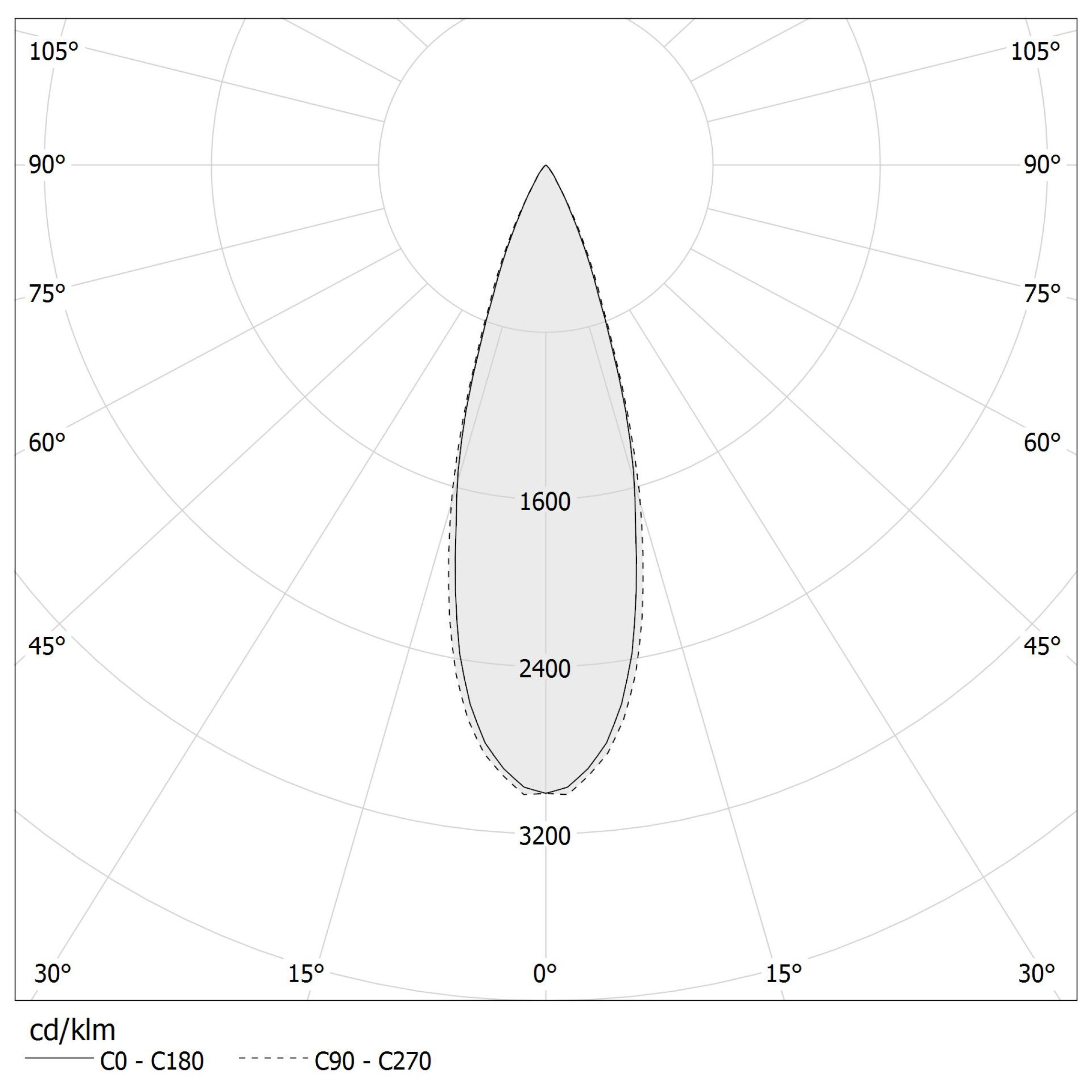 Polar diagram - RALLY TRIM - XR17801.028.1715