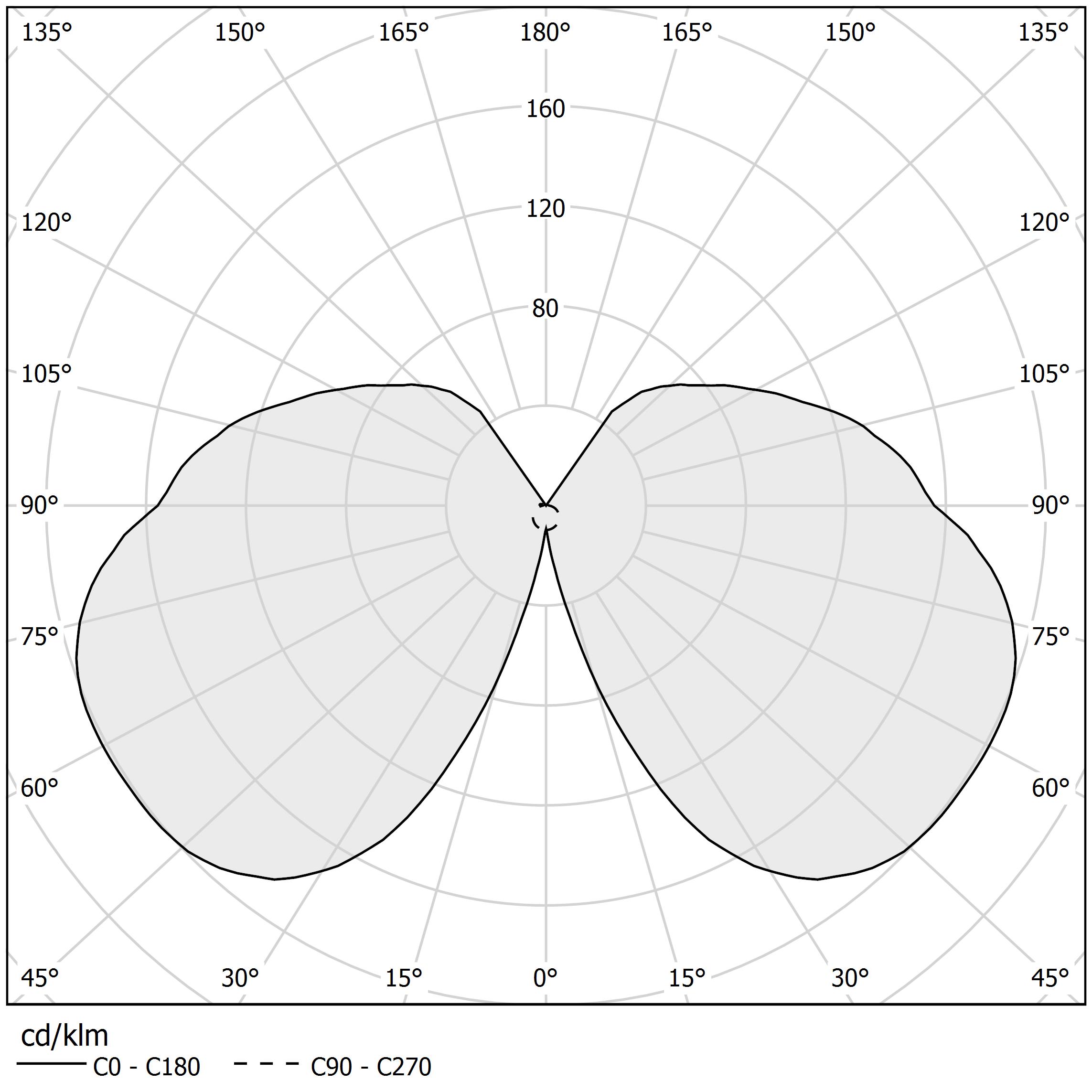 Diagramma polare - CROSS - A04901.030.0102