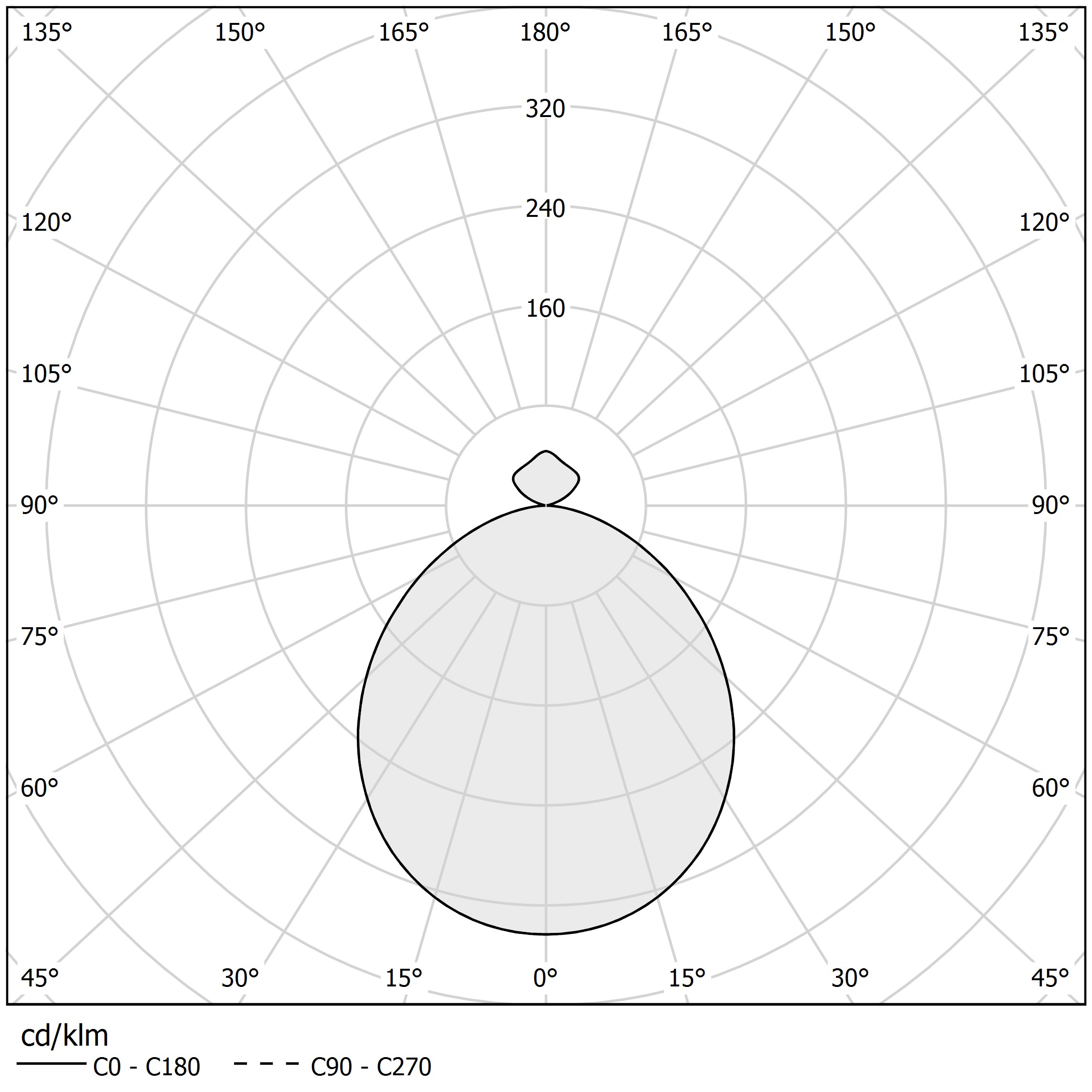 Diagramma polare - GINEVRA - L09280.080.0402