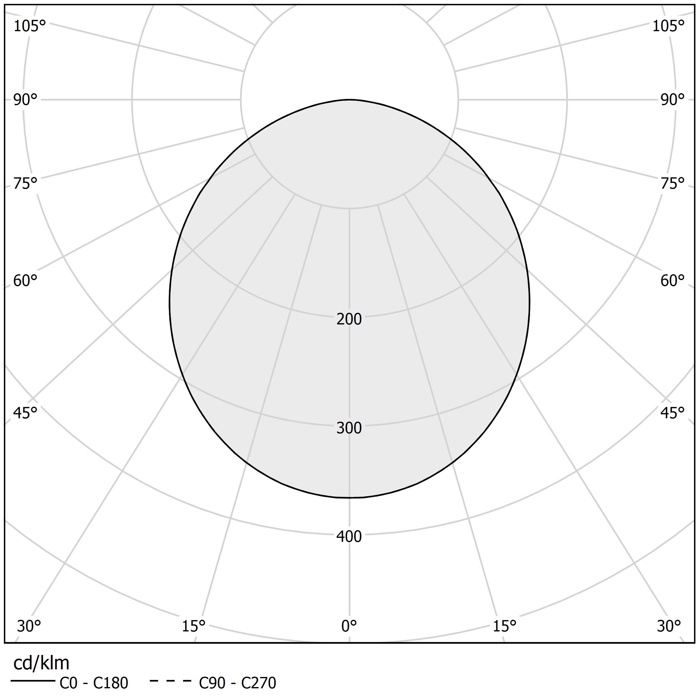 Polar diagram - GOLDEN RING - L08101.080.0408