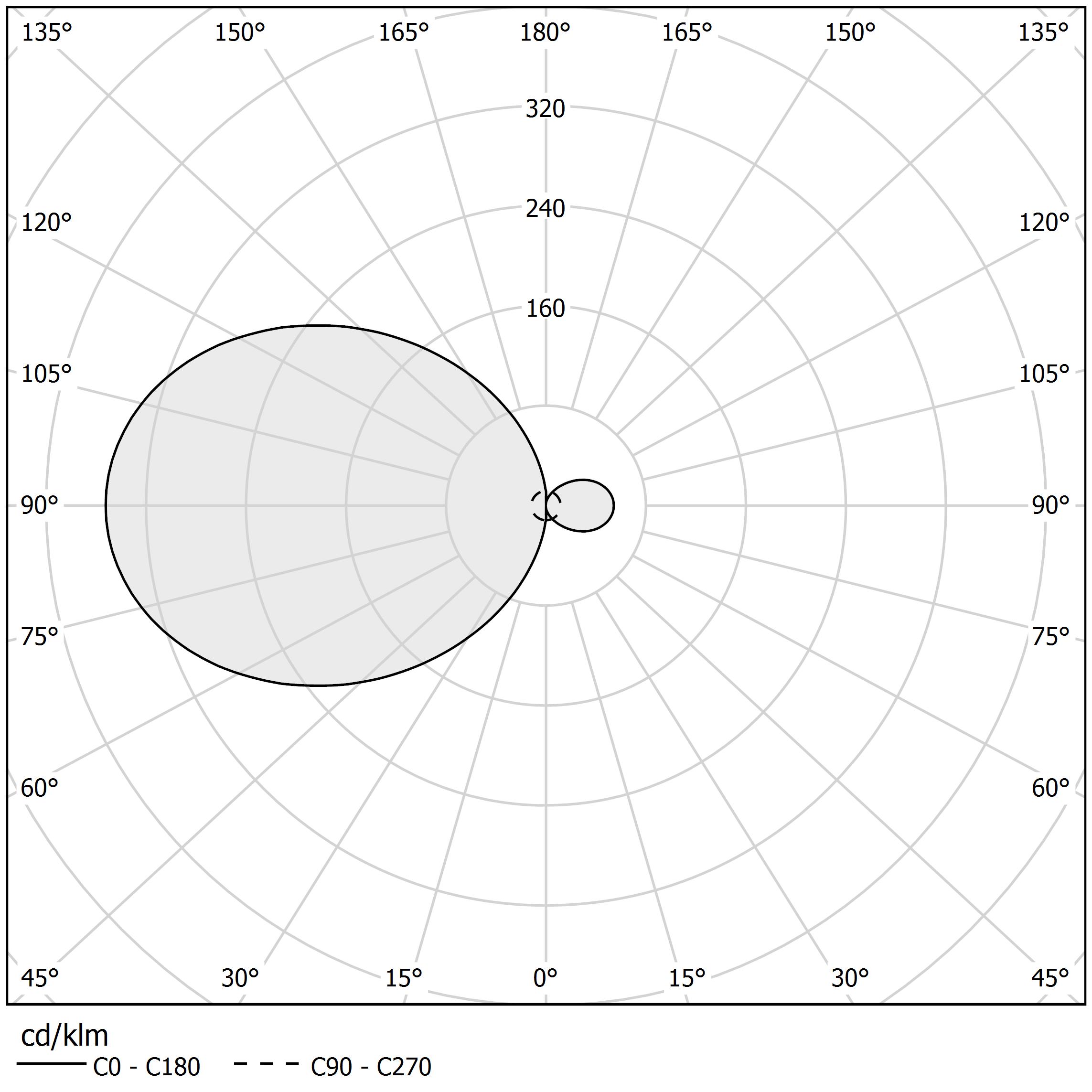 Polar diagram - HILOW - A02901.115.0510