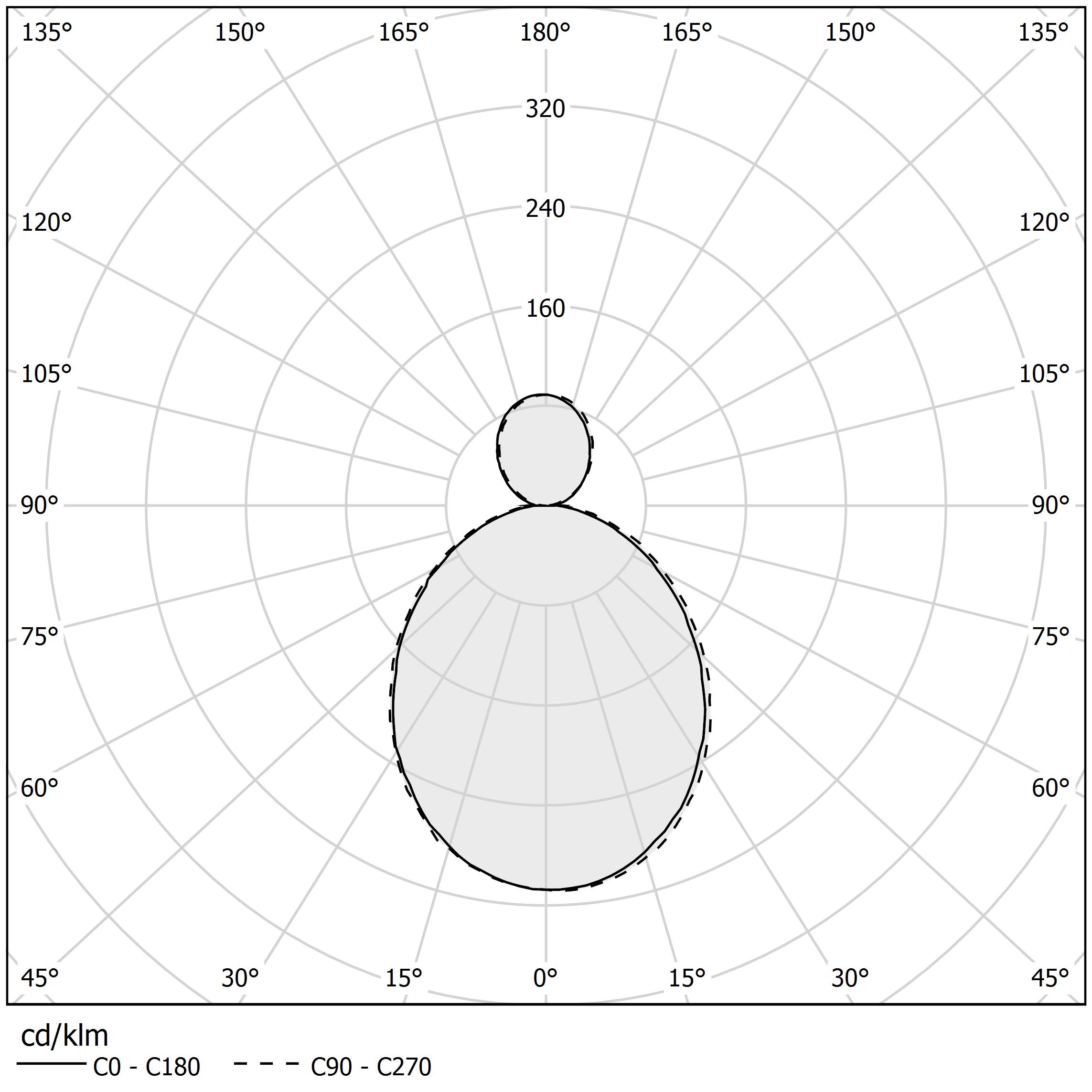 Diagramma polare - HILOW - L02801.115.0402