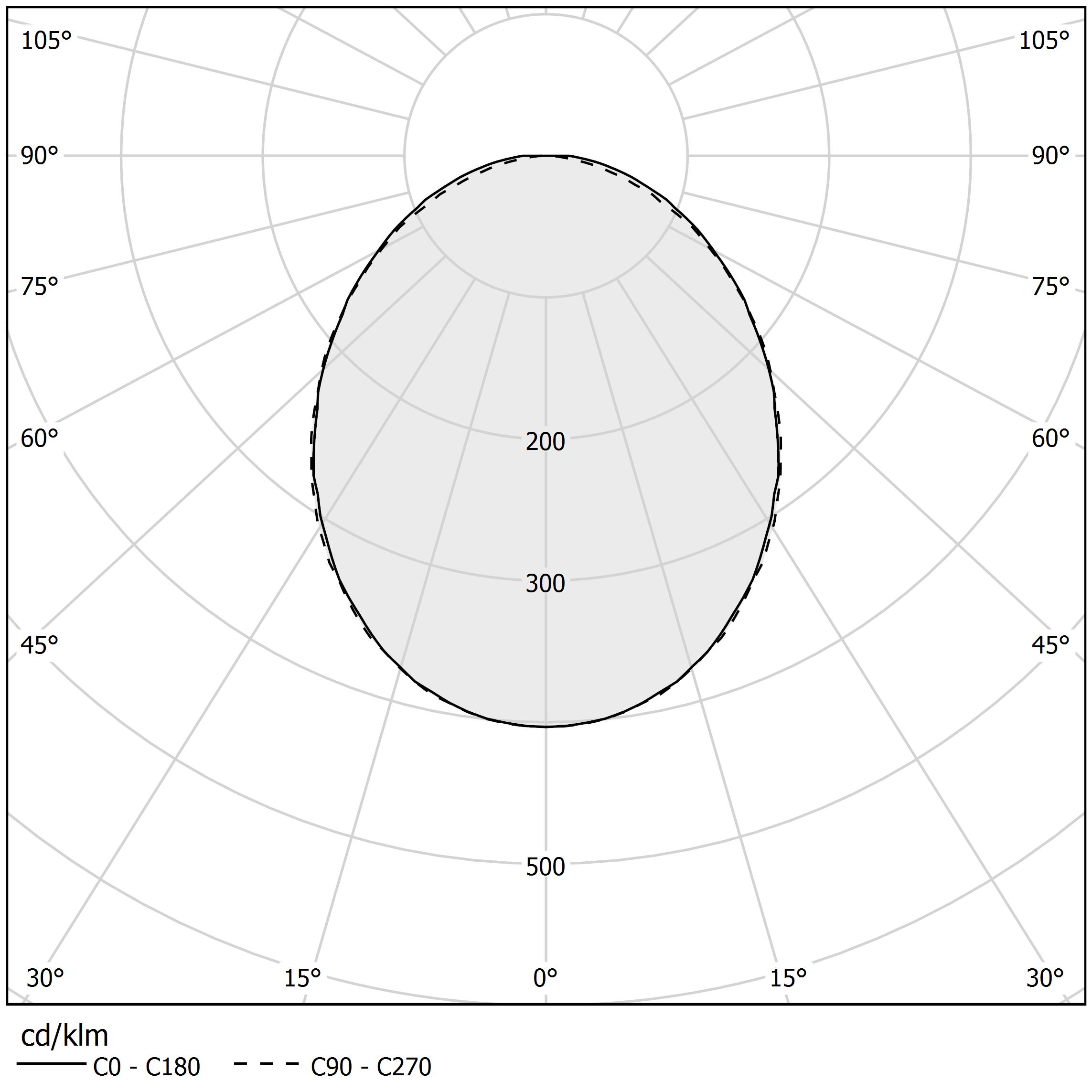 Diagramma polare - HILOW LINE - T10705.200.0522