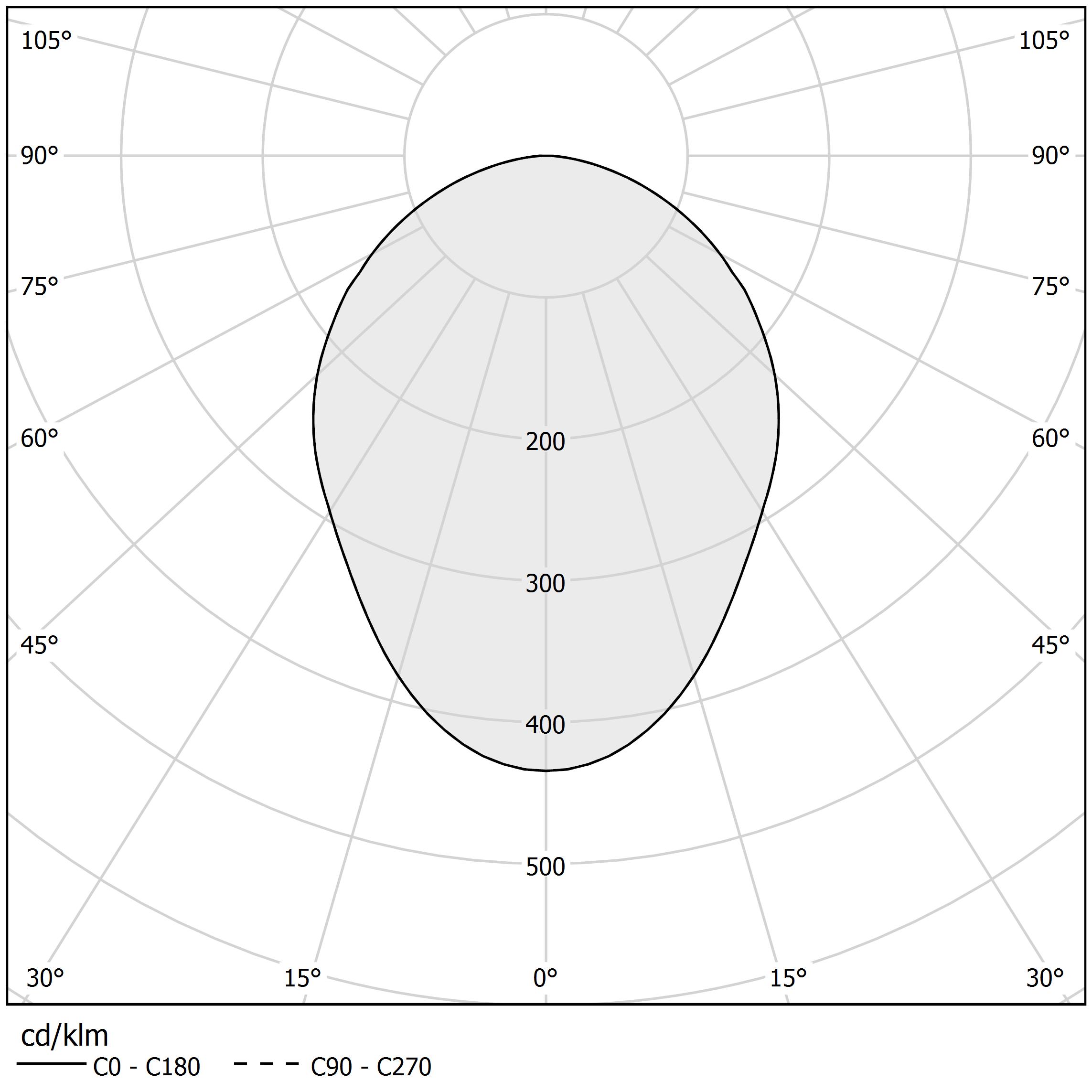Polar diagram - JACKIE - C07701.000.0409P