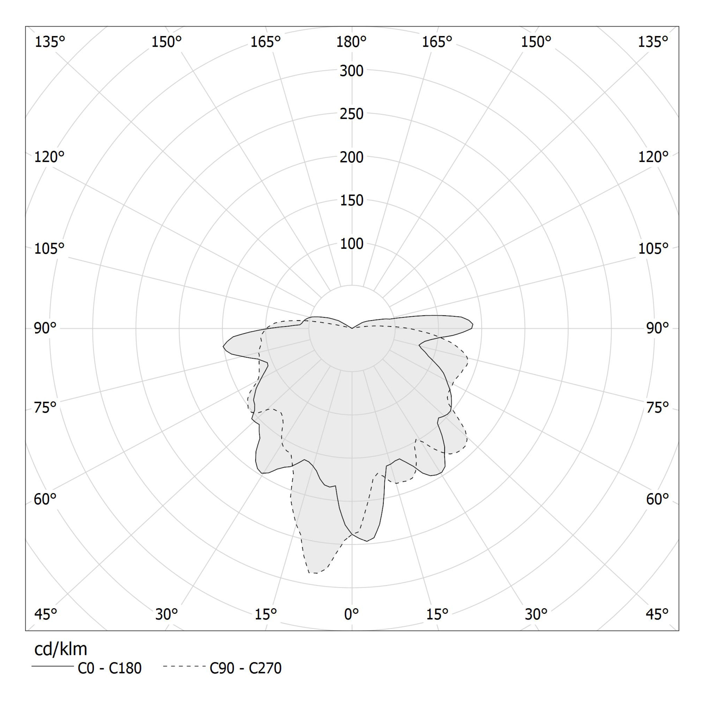 Diagramma polare - MURANÉ STREET - BL11405.010.0519