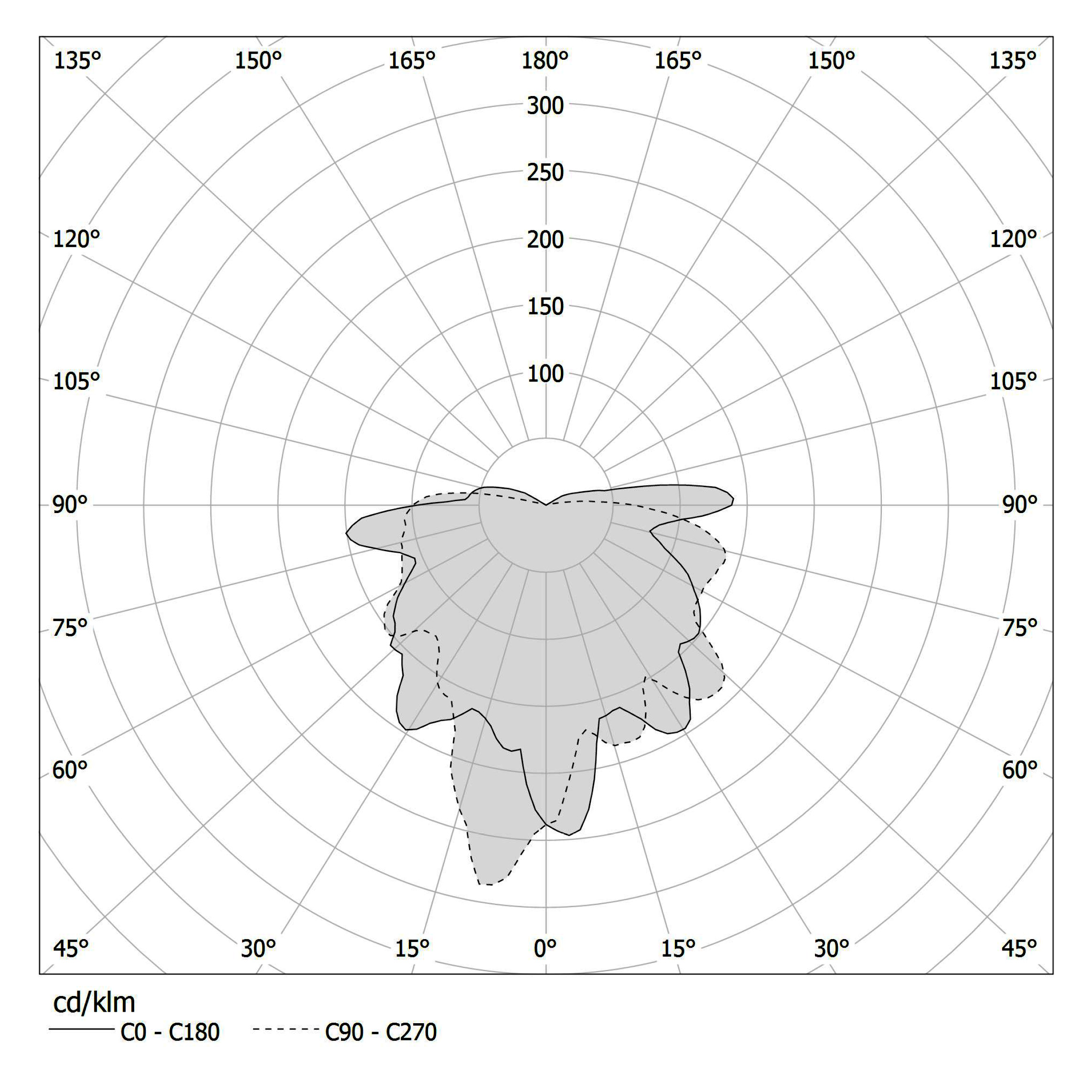 Diagramma polare - MURANÉ STREET - BP11705.010.0519
