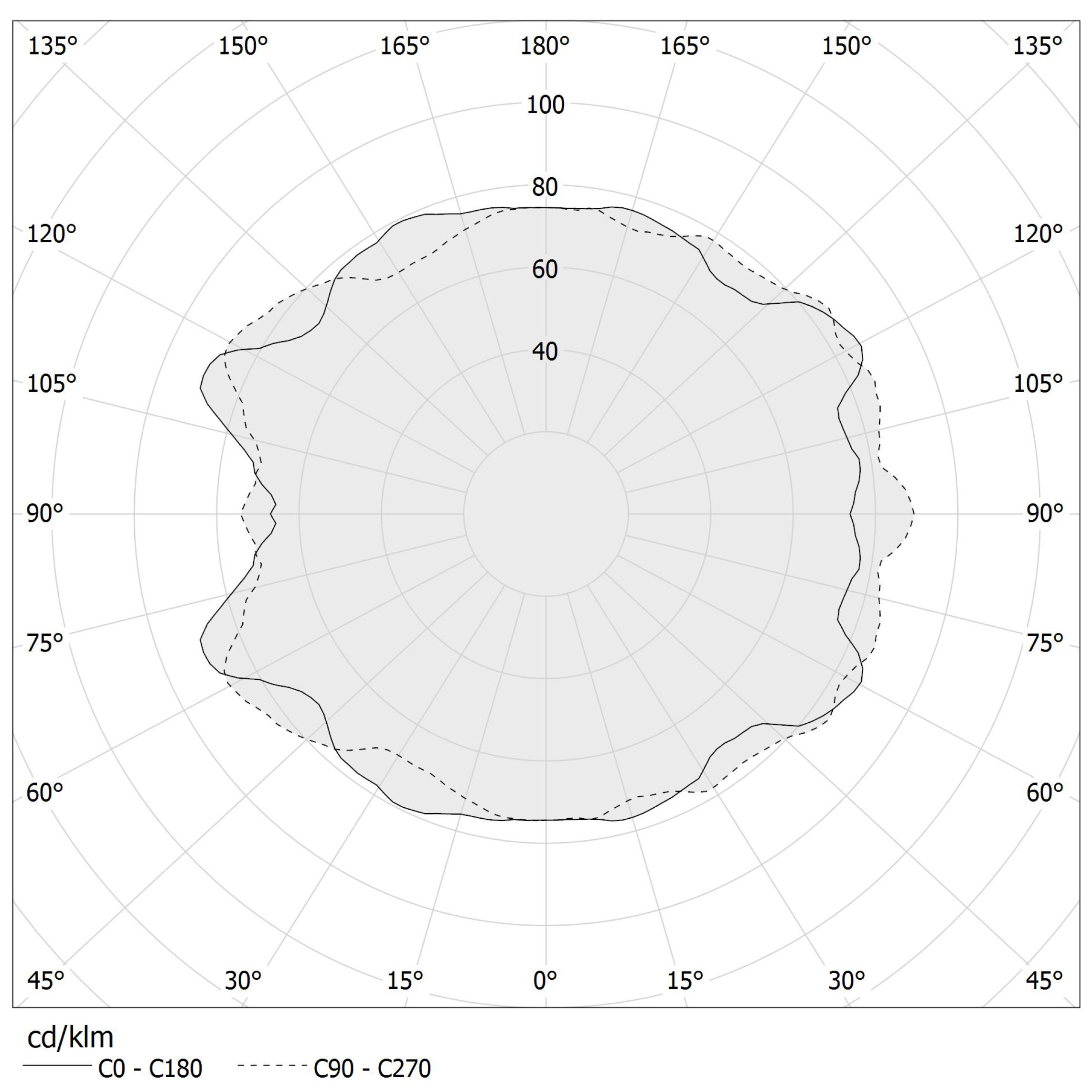 Diagramma polare - MURANÉ R - M19105.110.0510