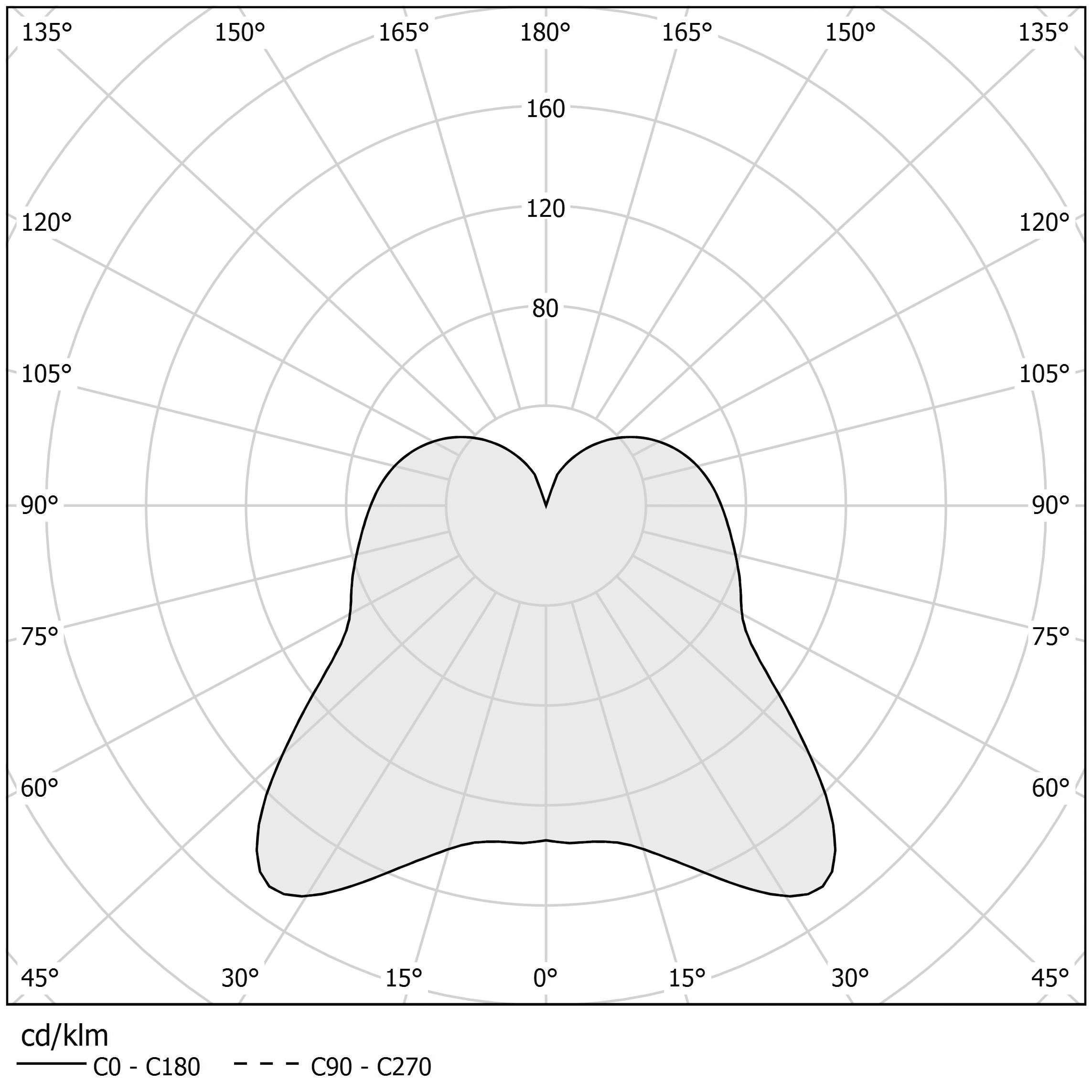 Diagramma polare - SMOKE - L01540.027.0200