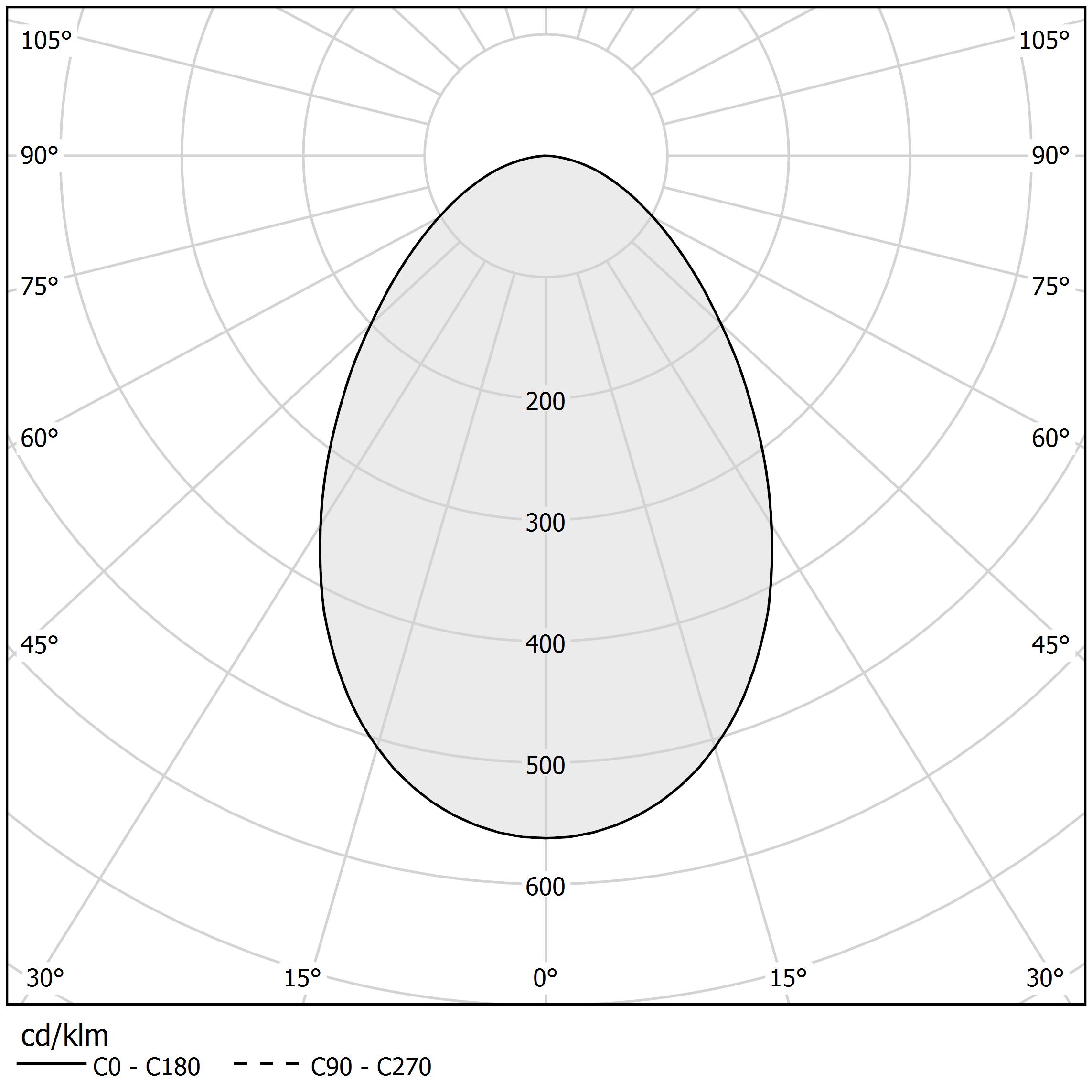 Diagramma polare - THREE - P03901.011.0406