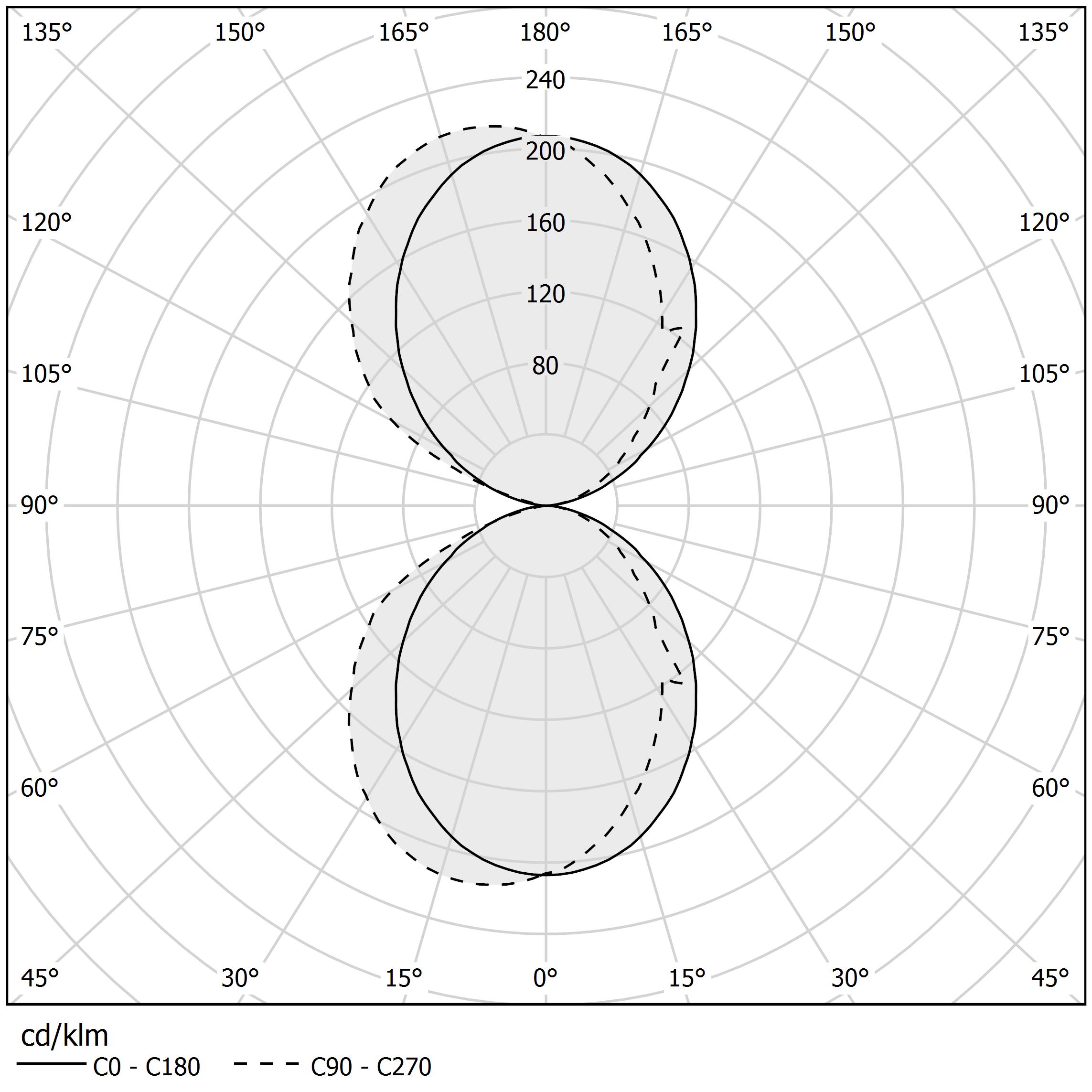Polar diagram - TOY R - A14201.015.0404