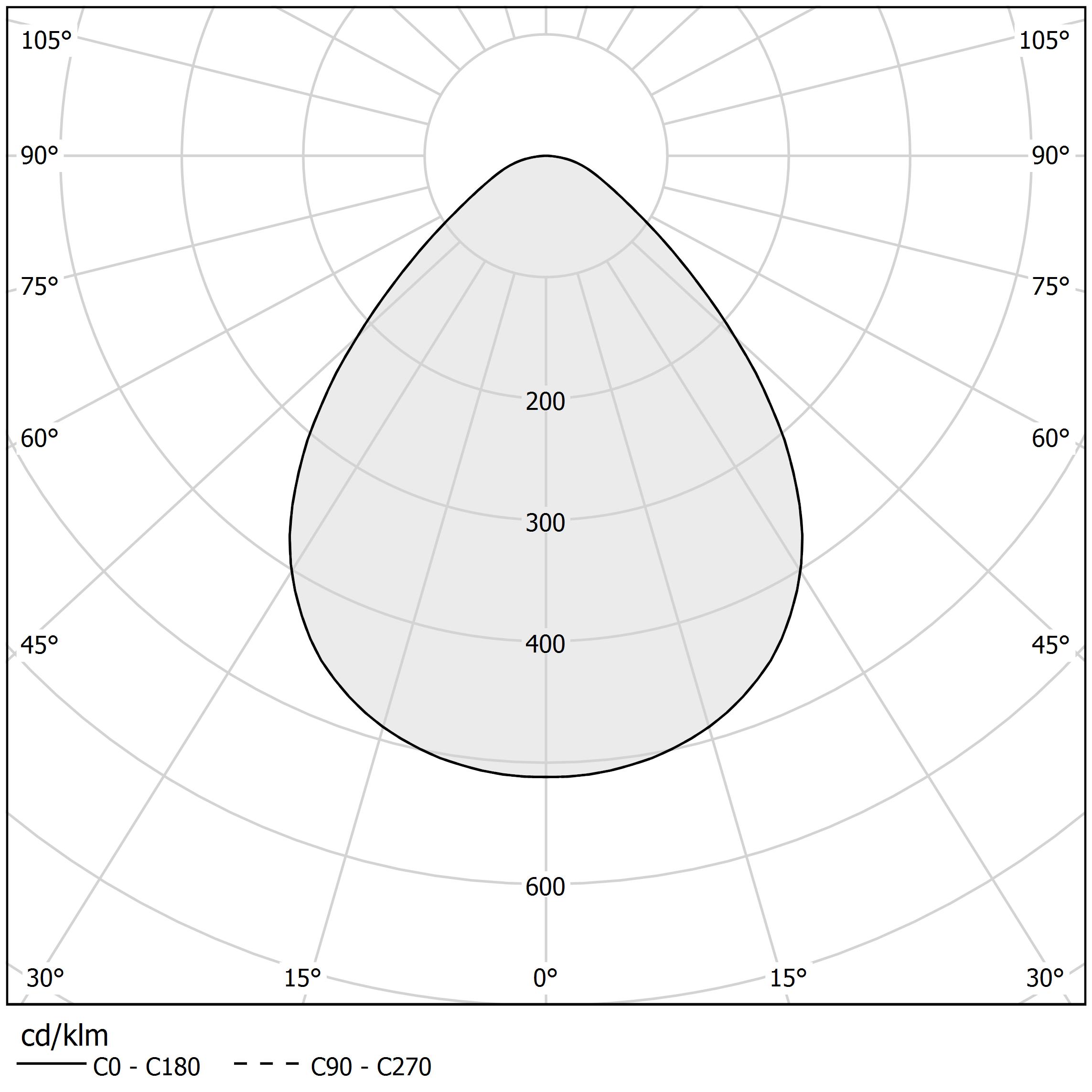 Diagramma polare - TUBINO - A07301.001.0401