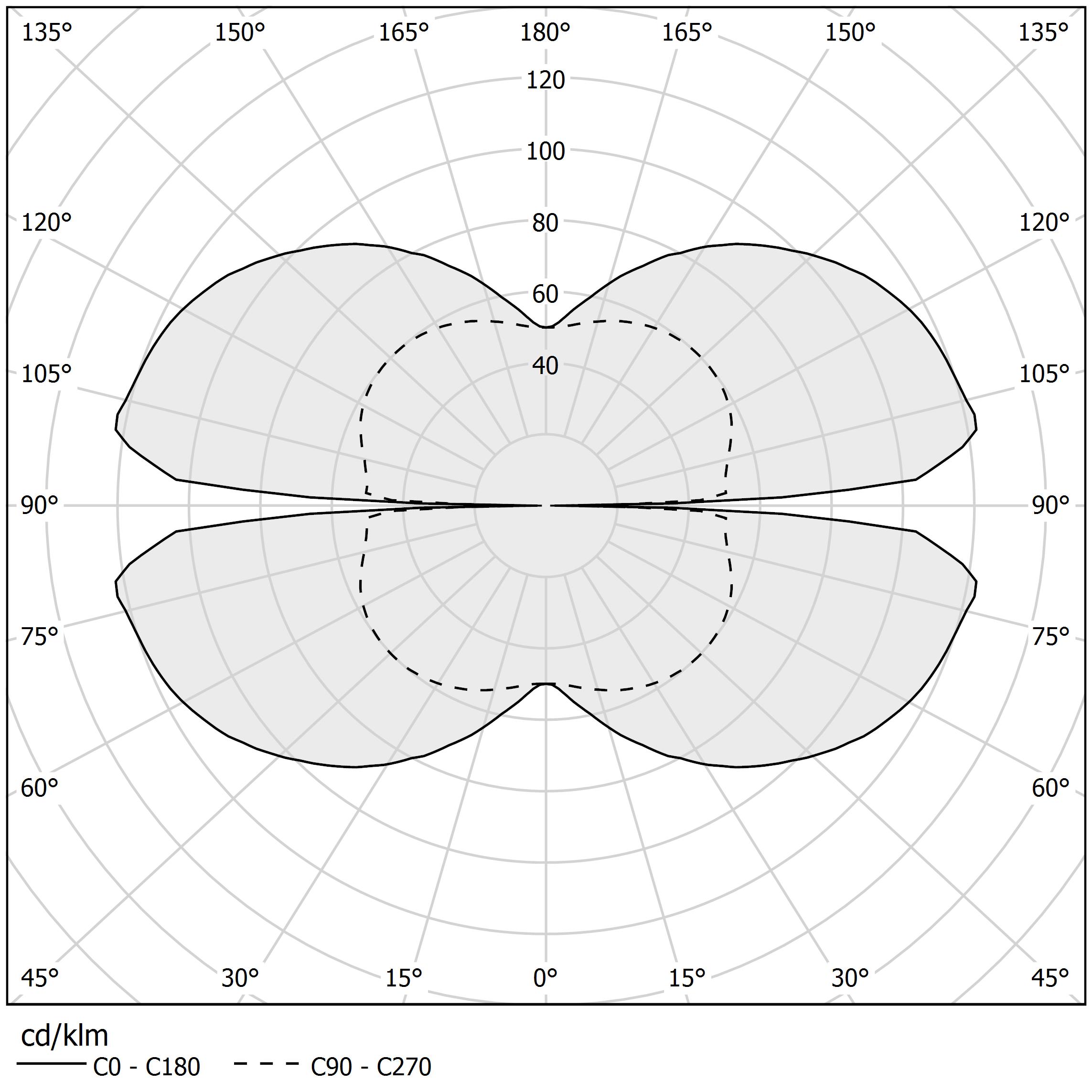 Polar diagram - ZERO ELLIPSE - M15101.130.0410