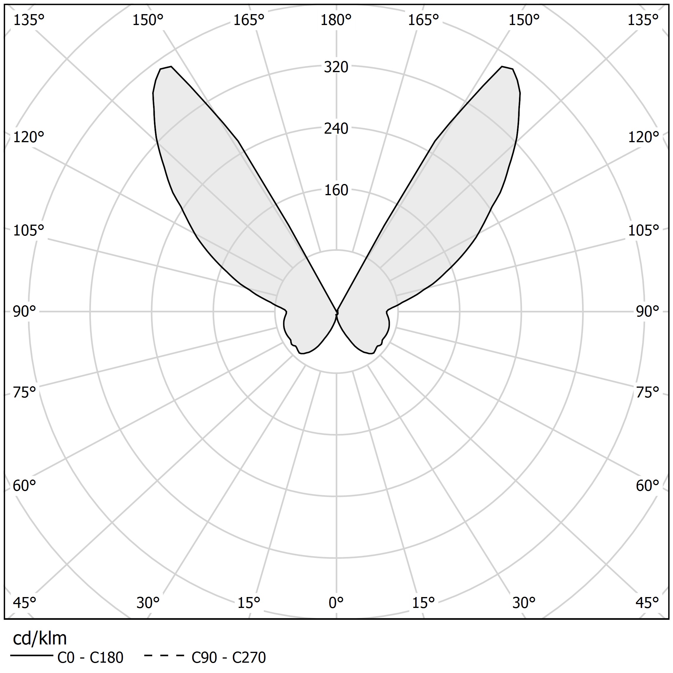 Diagramma polare - ZERO LINE - A03601.050.0501