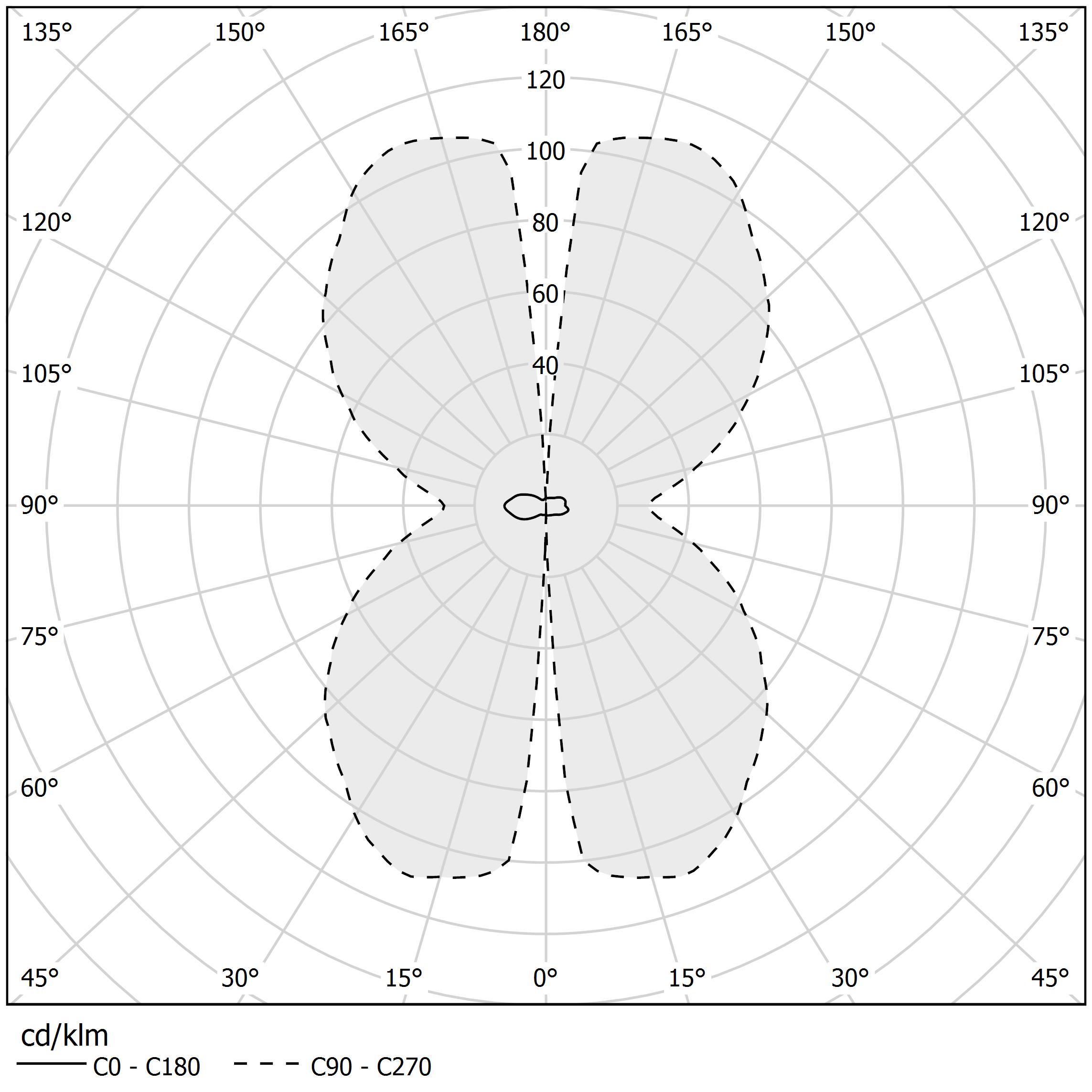 Diagramma polare - ZERO ROUND - A15301.025.0401